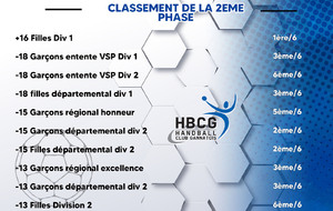 Classement 2024/2025