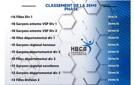 Classement 2024/2025
